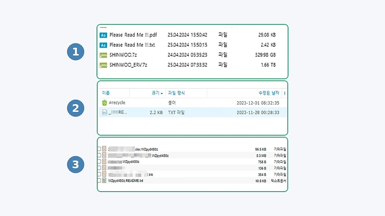 랜섬웨어 유형 분리 및 복구 결과 예측 - 유형 1·2·3 시나리오별 가능성 가이드