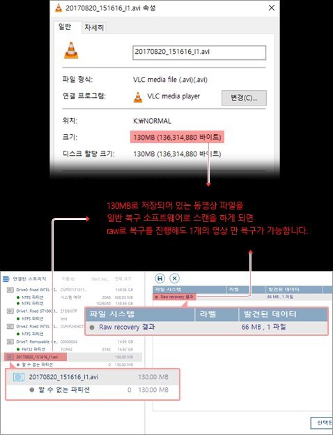 일반 복구 소프트웨어가 블랙박스 SD카드의 미사용 영역(슬랙 스페이스)을 스캔하지 않아 누락된 영상이 발생한 화면